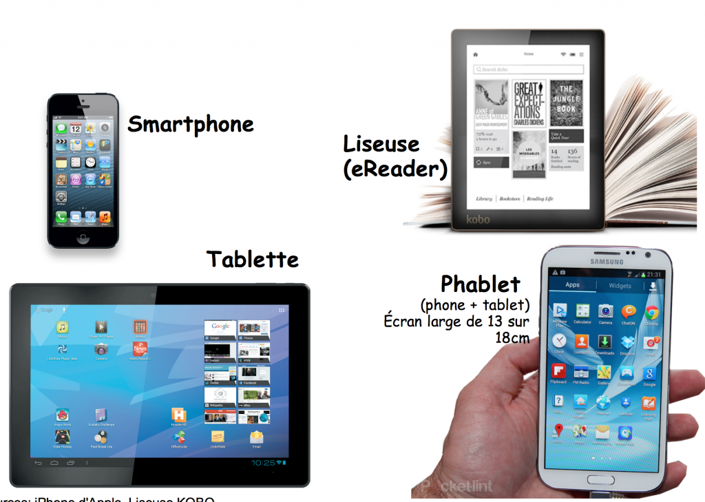 Comment lire sur une tablette ? [Programmation ]